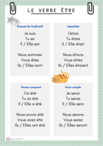 Essential Verbs In French | A1 Beginners - A1 - Easy French For Beginners