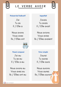 Essential Verbs In French | A1 Beginners - A1 - Easy French For Beginners