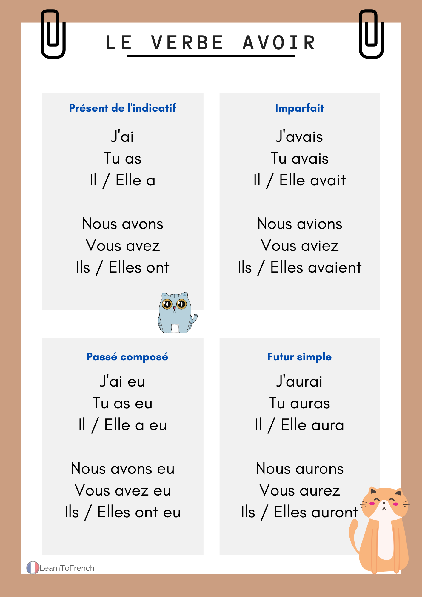 Essential Verbs In French 