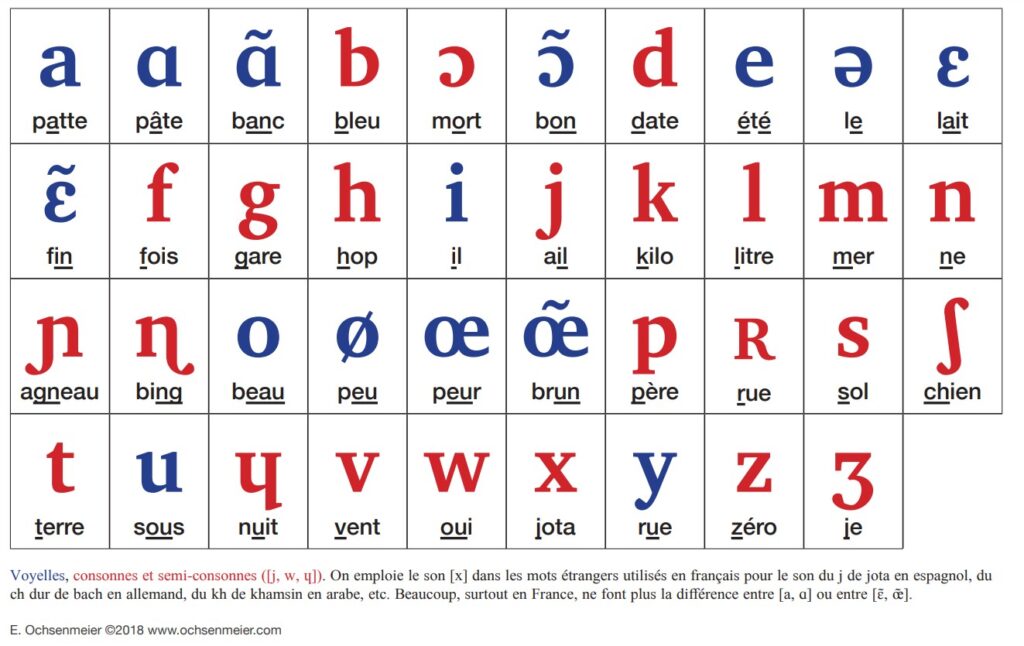 international phonetic alphabet in French